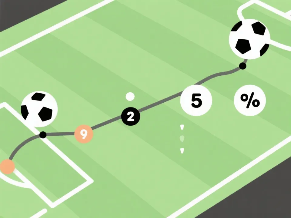 赔率、比分与工具联动示意